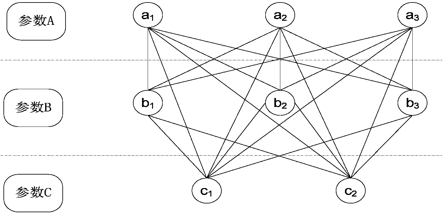 Matrix-model-based software testing method