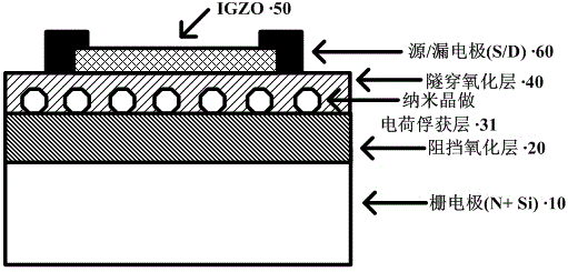 Electrical programming-ultraviolet light erasing memory device structure and preparation method thereof