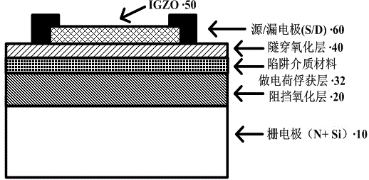 Electrical programming-ultraviolet light erasing memory device structure and preparation method thereof