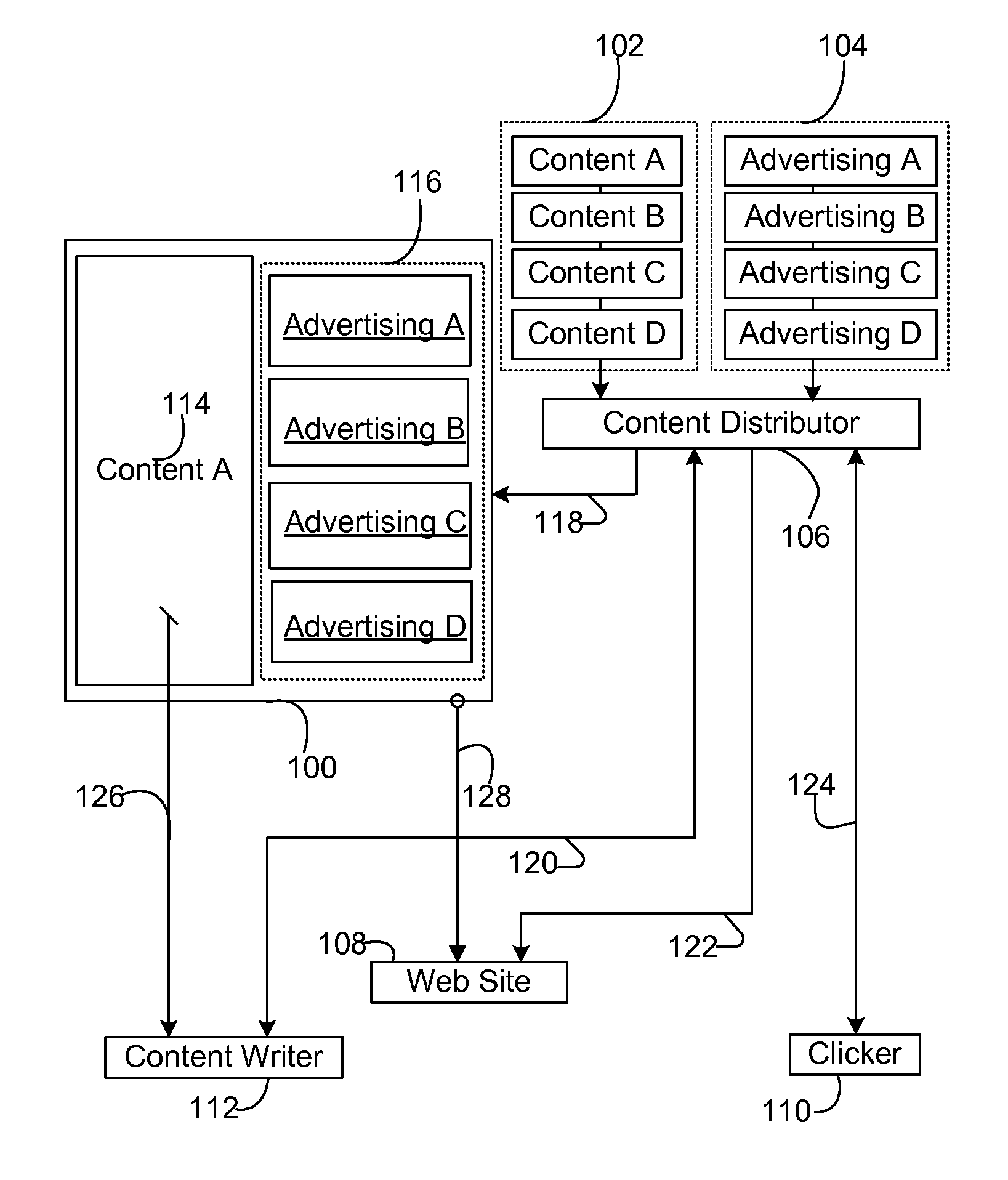 Advertising revenue sharing