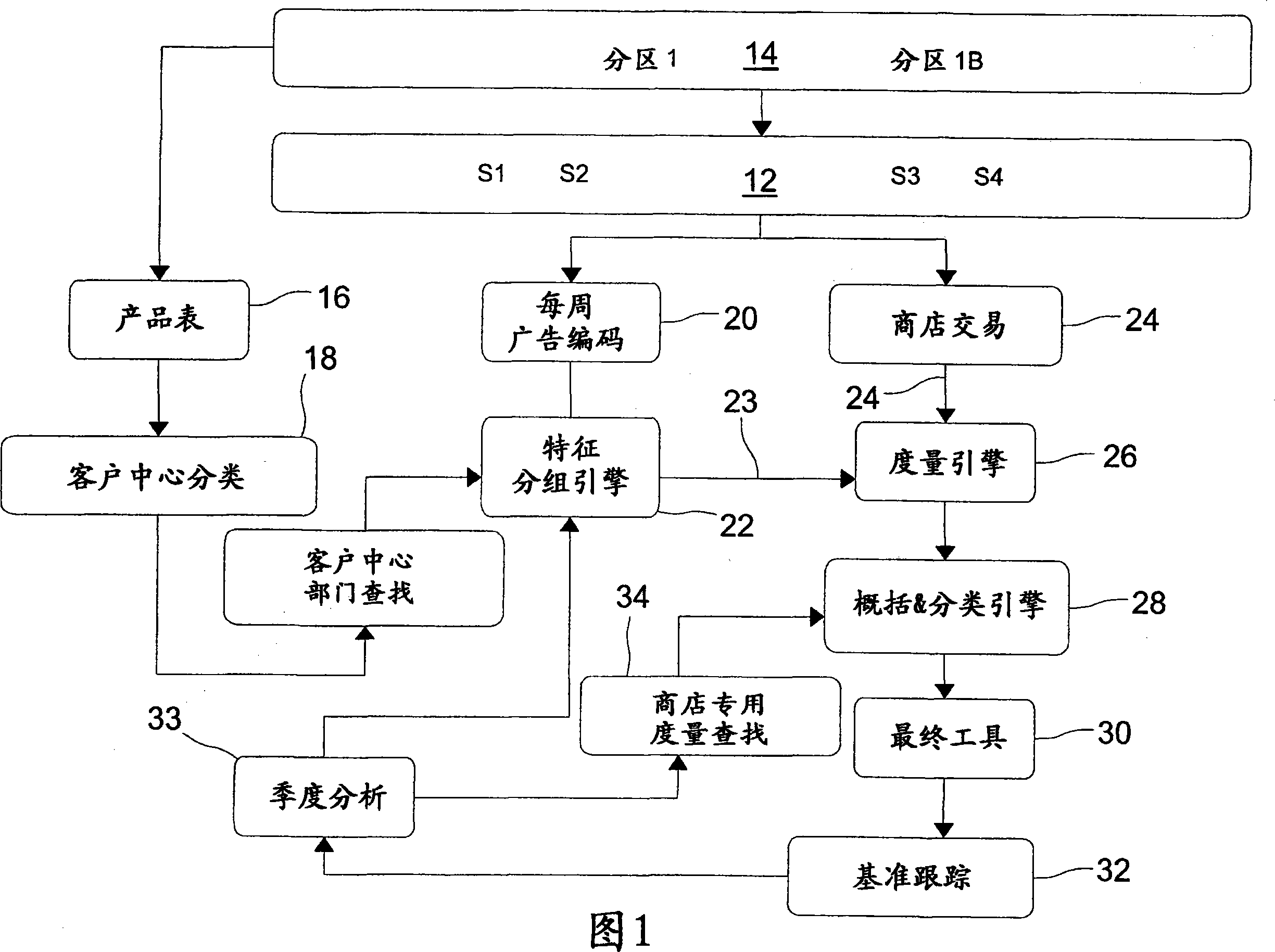 Computer system for planning and evaluating in-store advertising for a retail entity