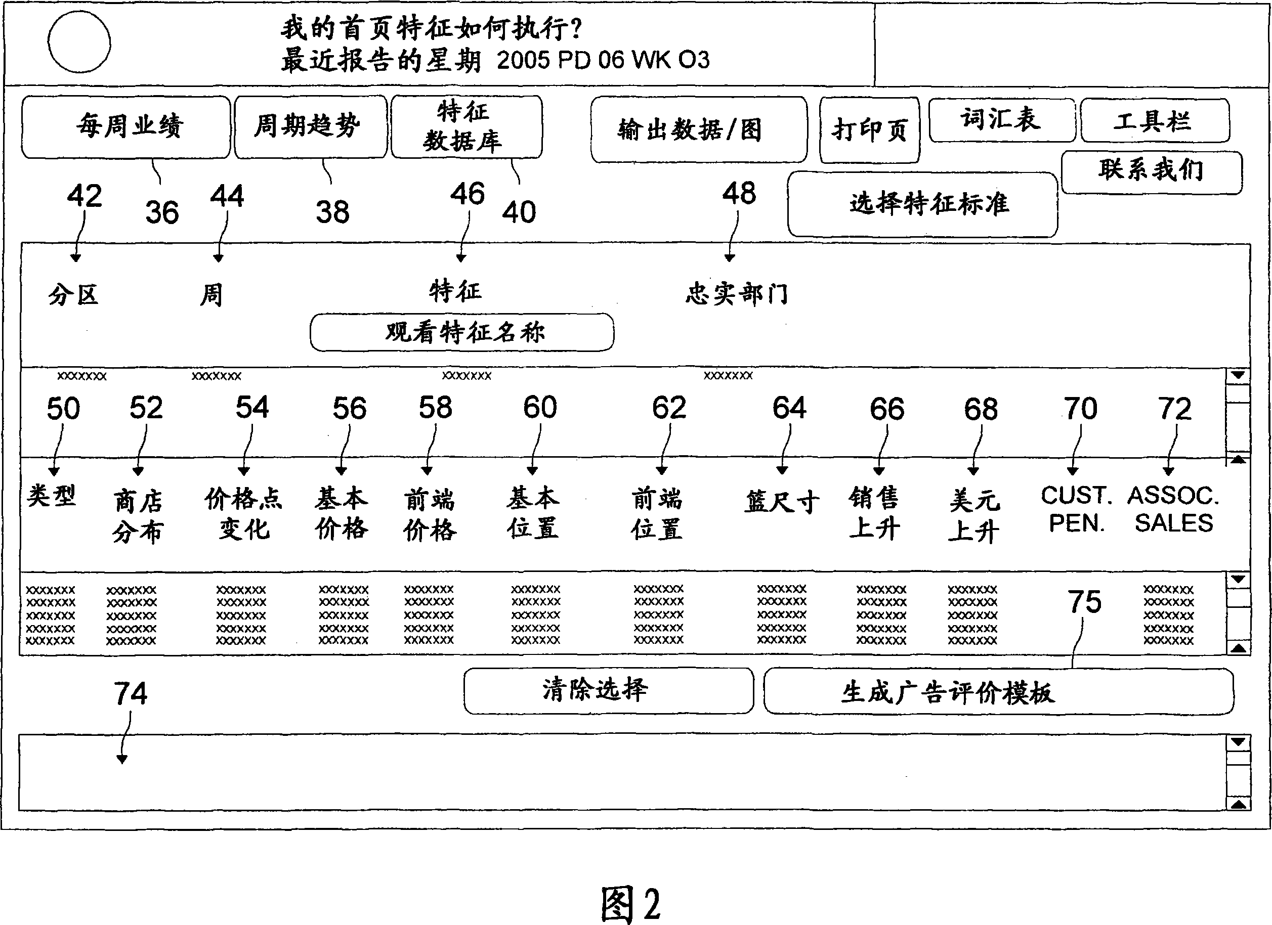 Computer system for planning and evaluating in-store advertising for a retail entity