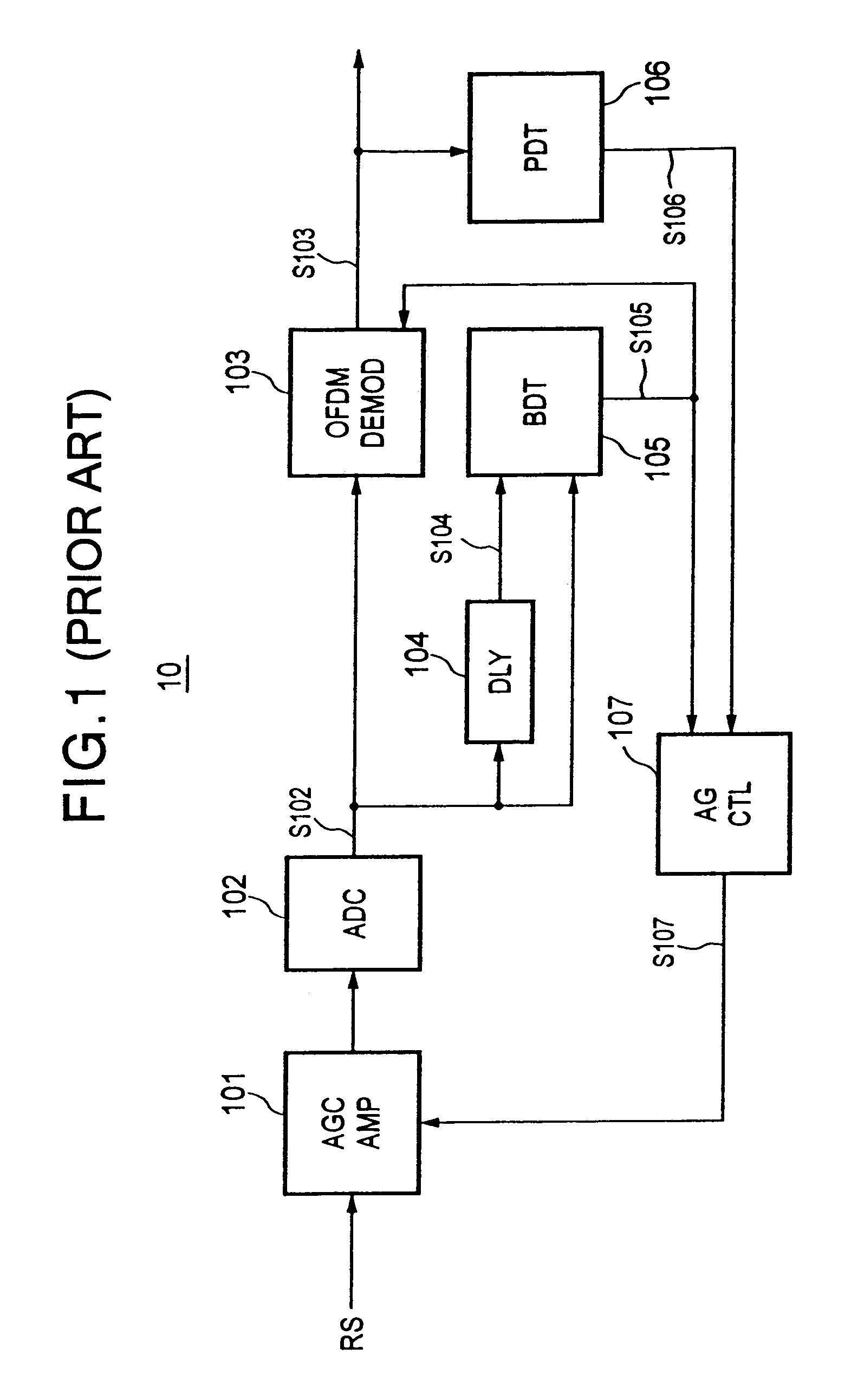 Automatic gain control circuit and method thereof and demodulation apparatus using the same