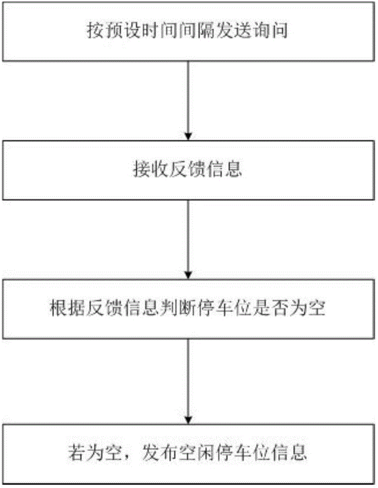 Method and system of monitoring road parking spaces