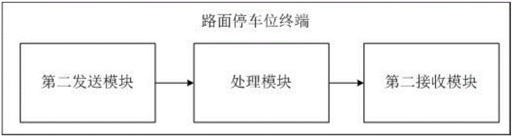 Method and system of monitoring road parking spaces