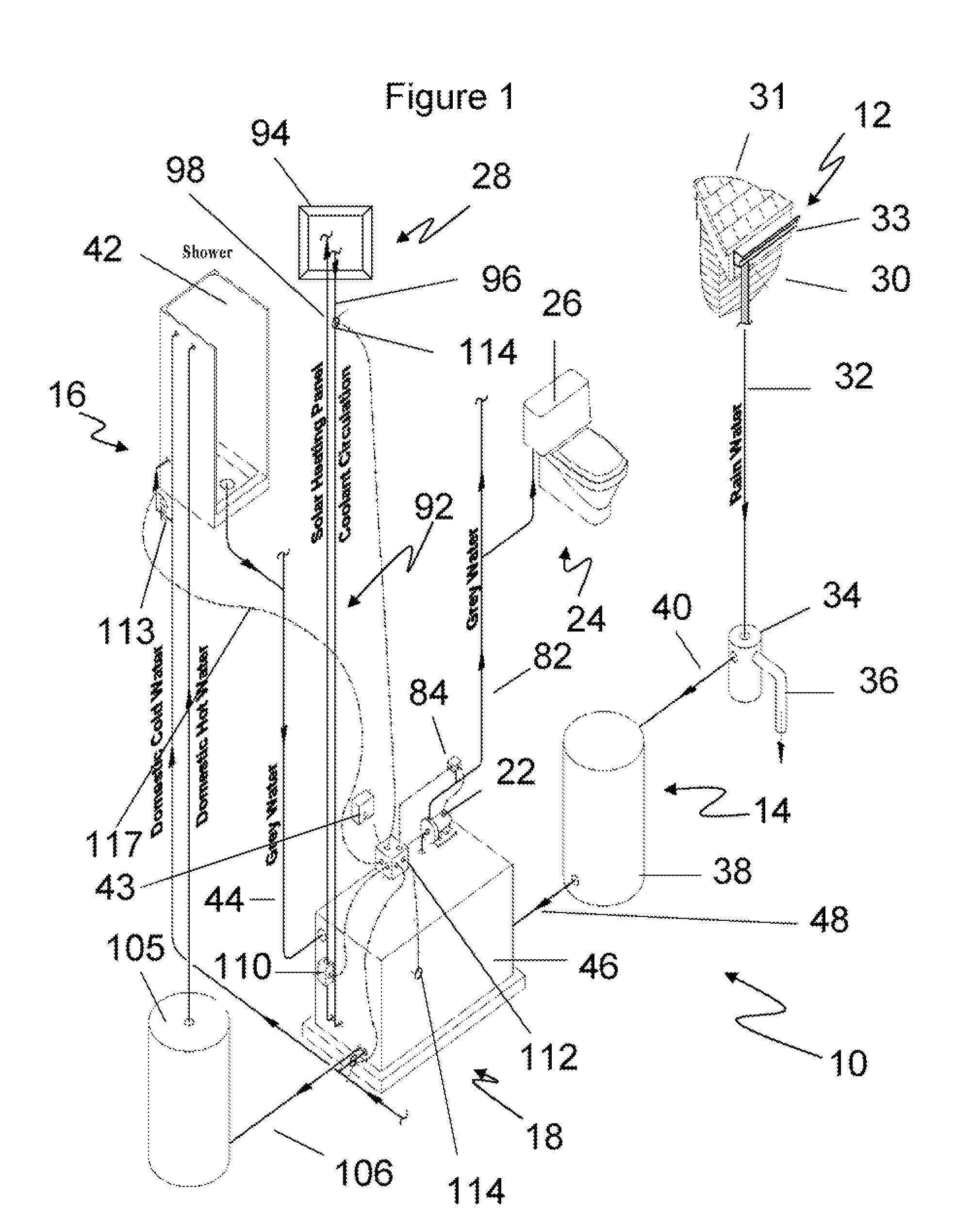 Integrated domestic utility system