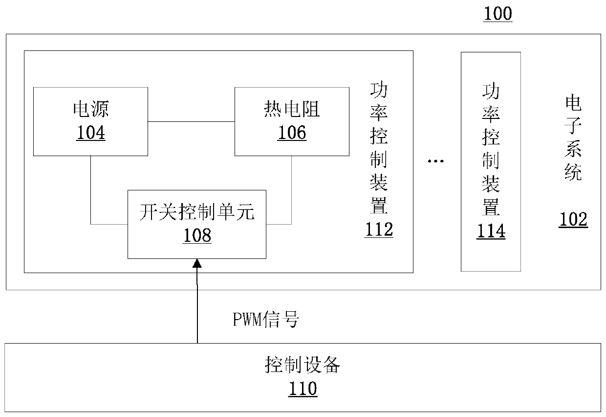 Thermal simulation device and method