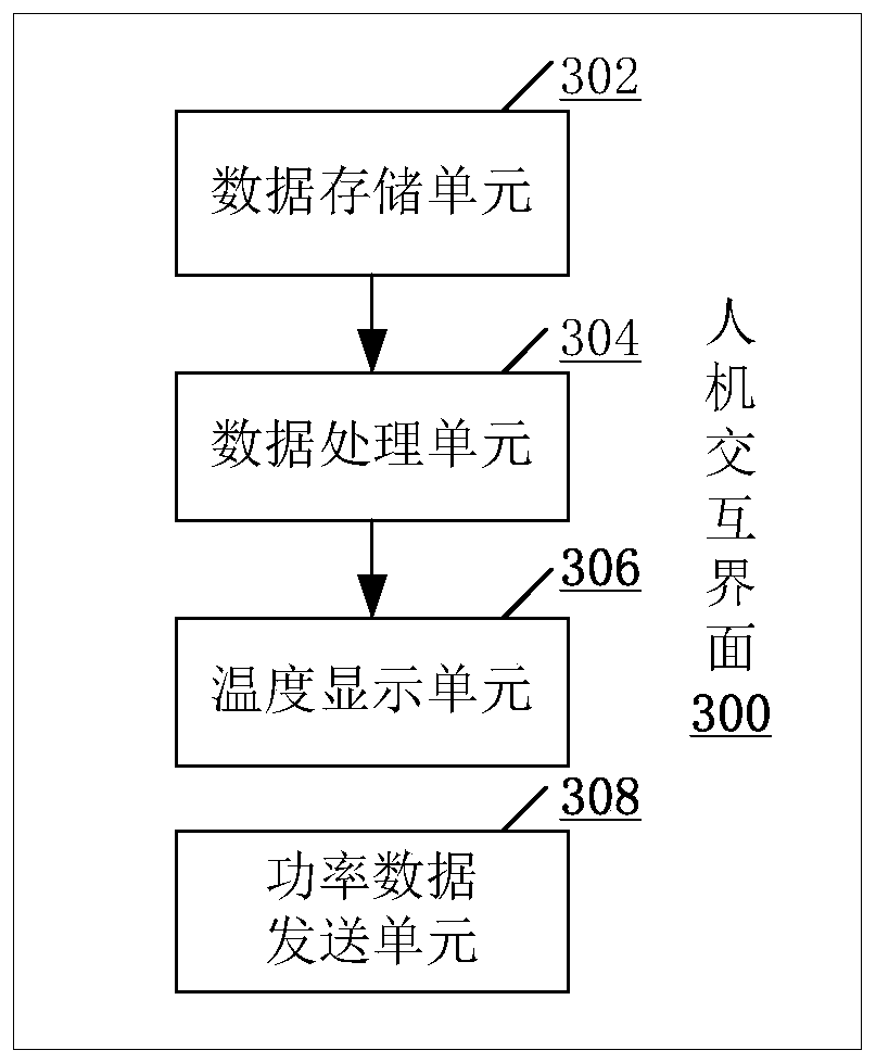 Thermal simulation device and method