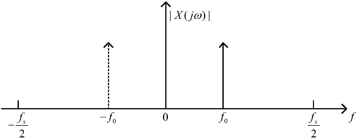 Time error estimation and correction method for TIADC collection system