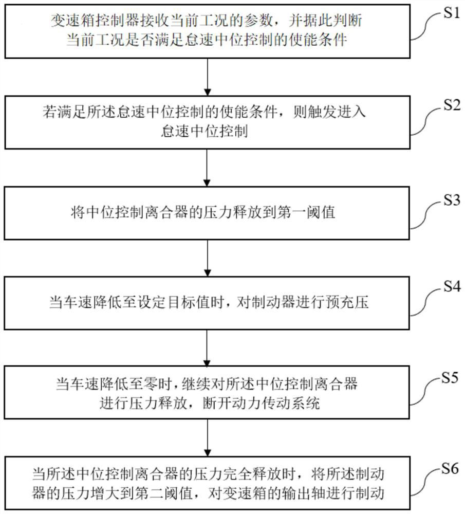 Automatic Transmission Idling Center Control Method