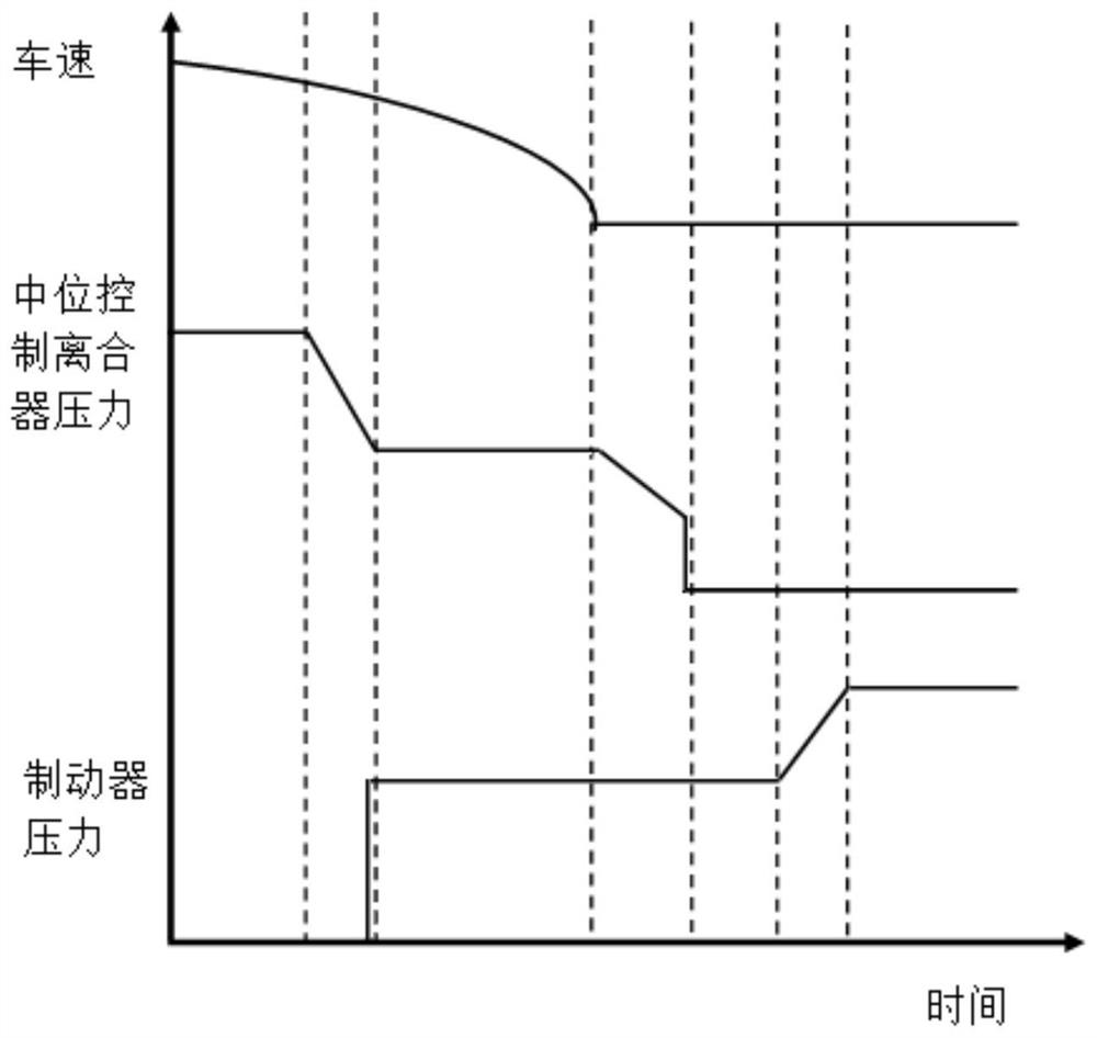 Automatic Transmission Idling Center Control Method