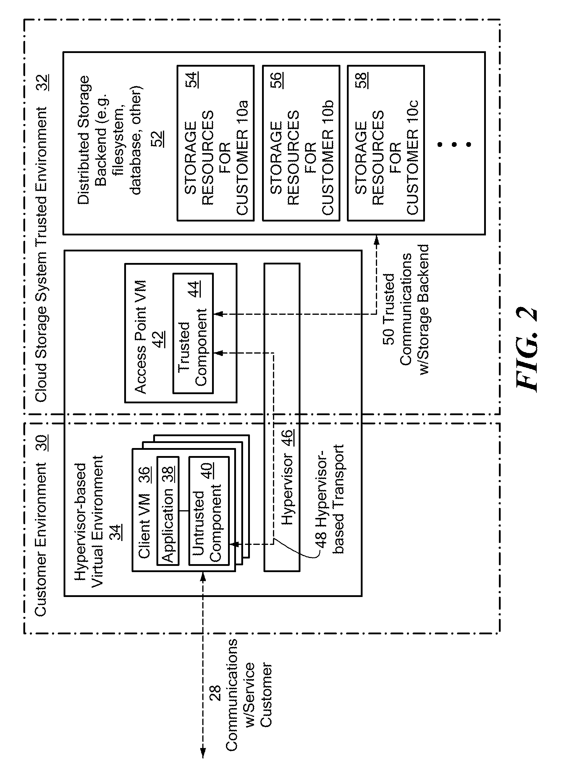 Scalable and secure high-level storage access for cloud computing platforms