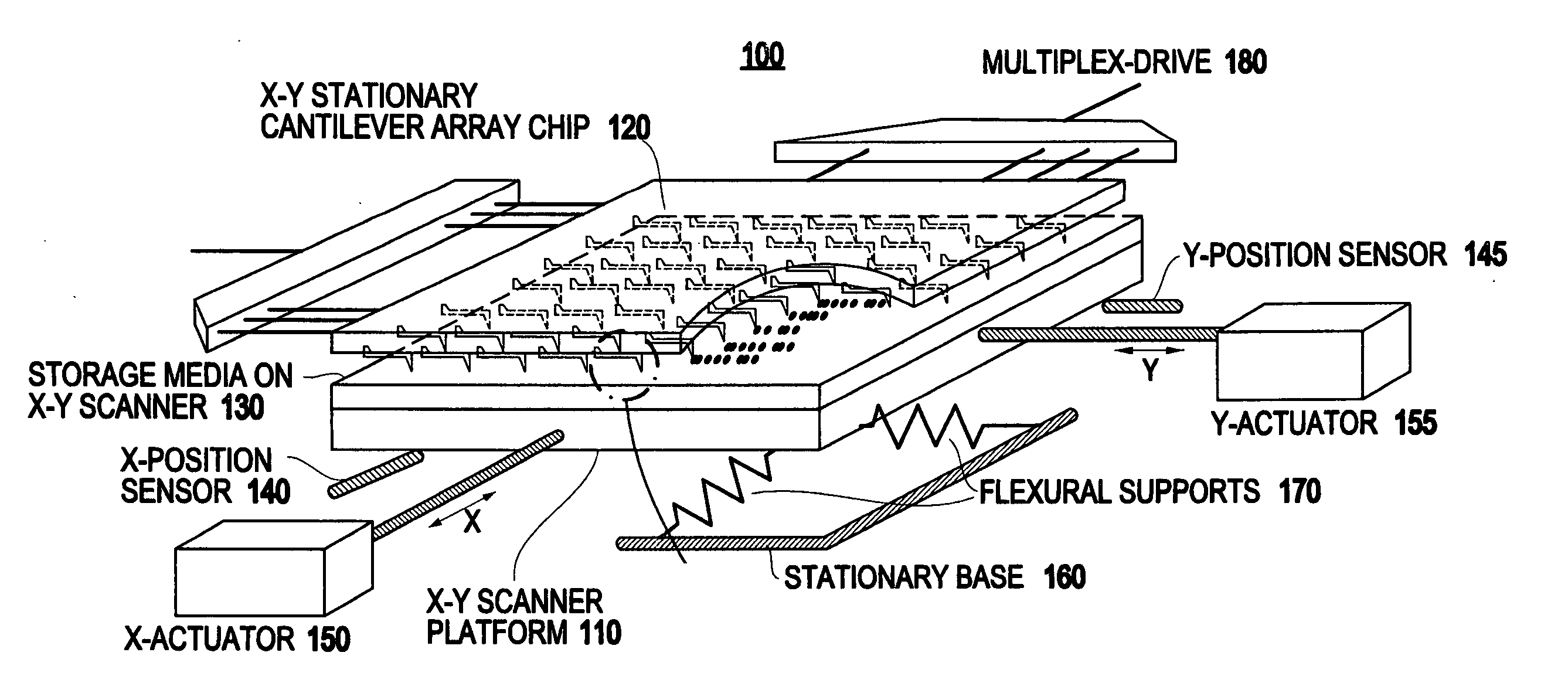 Servo system for a two-dimensional micro-electromechanical system (MEMS)-based scanner and method therefor