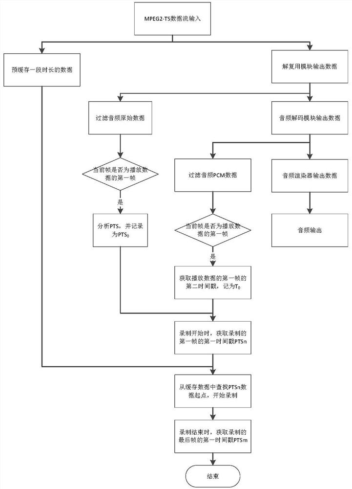 Player-based video recording method and device