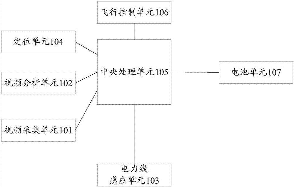 Unmanned aerial vehicle capable of realizing automatic inspection of power line and power line inspection method