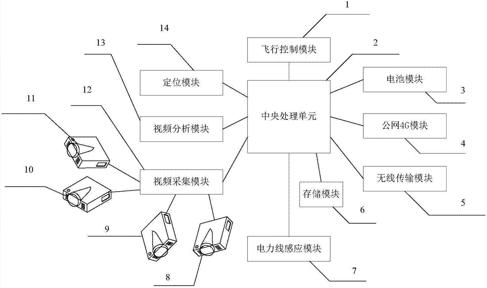 Unmanned aerial vehicle capable of realizing automatic inspection of power line and power line inspection method