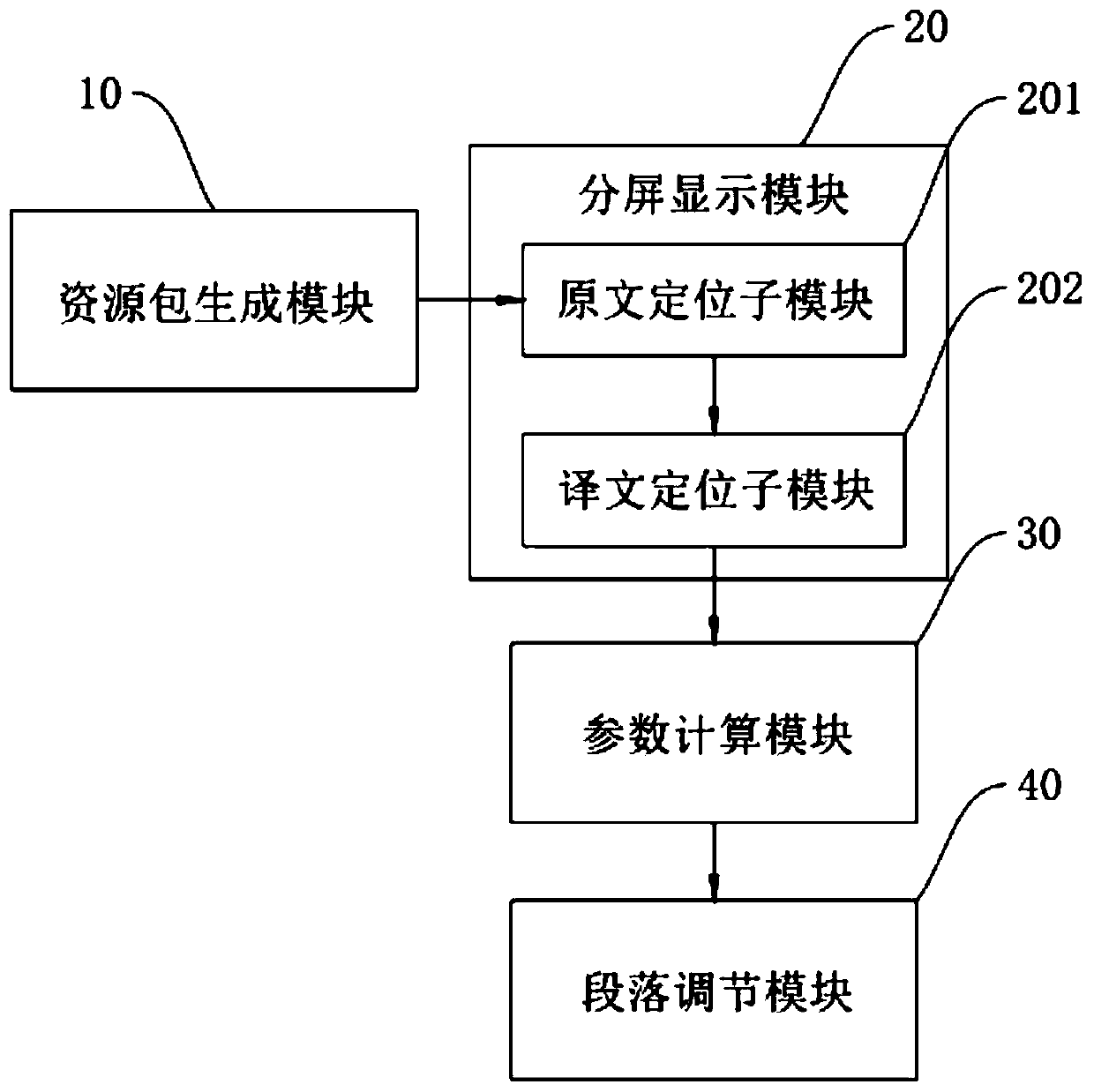 An iPad-based Epub book double-language contrast reading method and system