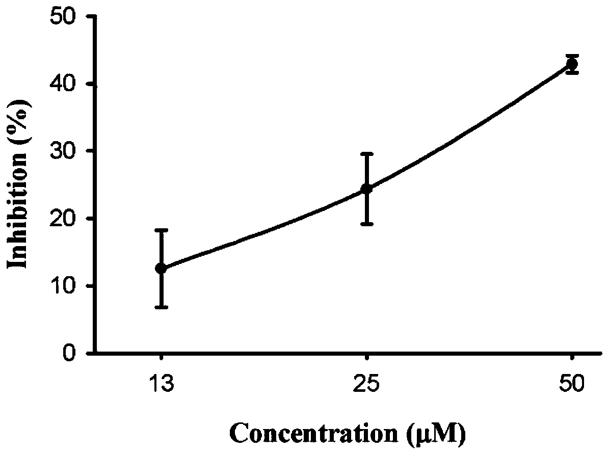 Separation method and application of isoliquiritin apioside