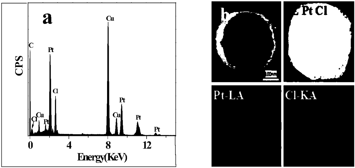 Platinum/platinum dichloride composite material having cubic crystal structure, and nonlinear synthesis method and application thereof