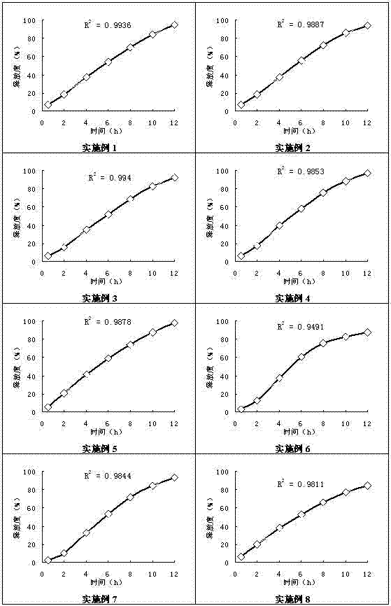 A kind of trimetazidine hydrochloride osmotic pump controlled-release tablet and preparation method thereof