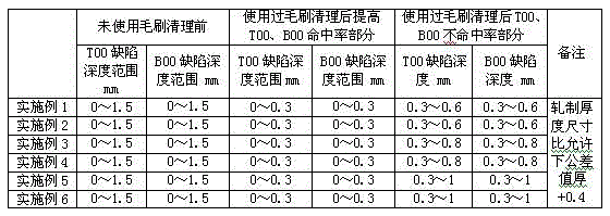 A method for removing nodules on the surface of the reel in the coiling furnace