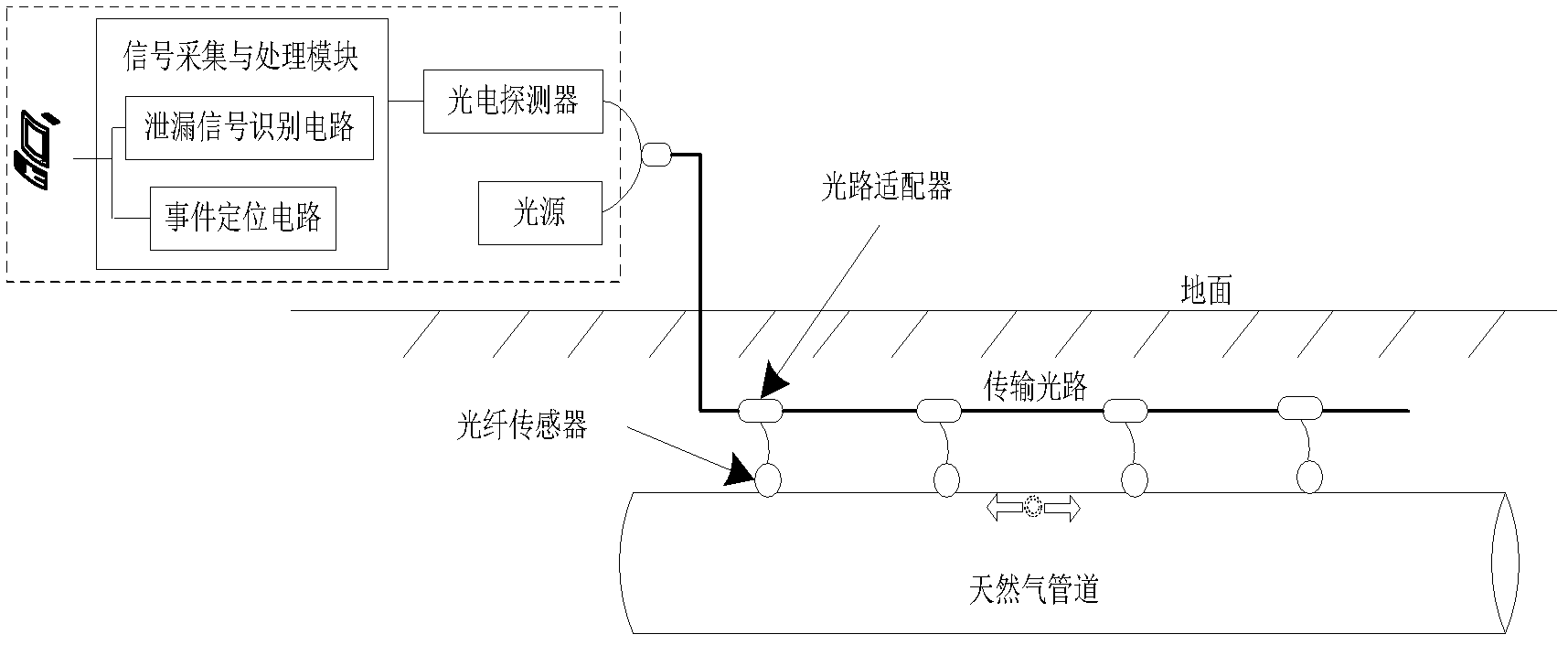 Method for installing optical fiber sensor for natural gas pipeline leakage optical fiber monitoring system