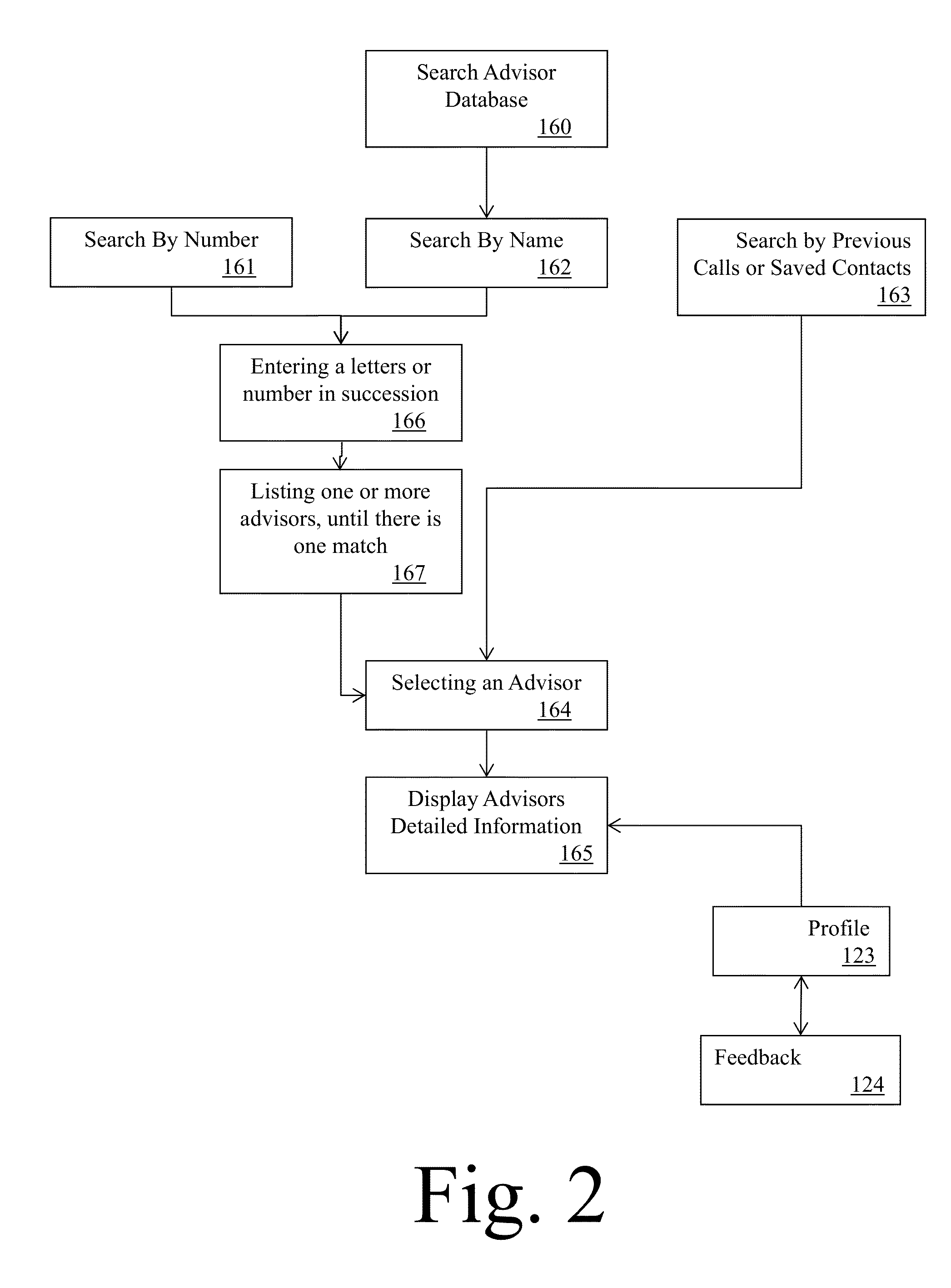 Method for expert Advisors to provide one on one phone call or chat advice services through unique empowered independent agents to consumers using mobile devices