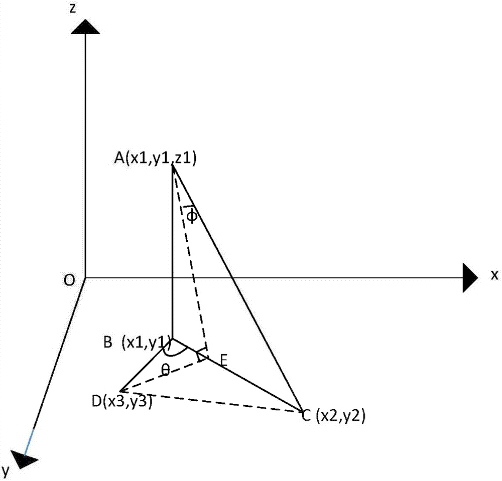 Limit parameter adjusted multimode multi-target LTE base station antenna optimization method