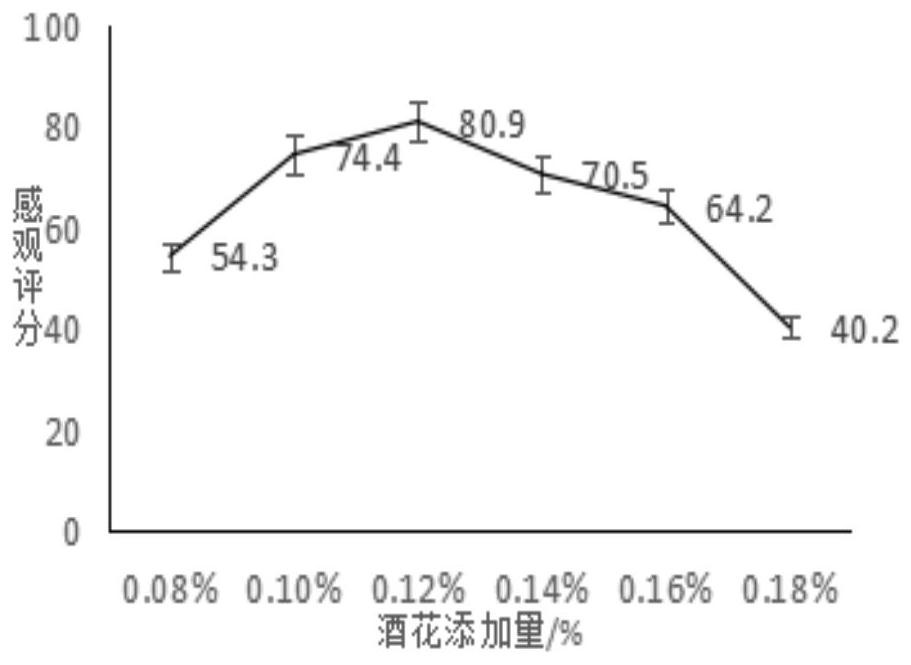 Fermentation method of hericium erinaceus beer