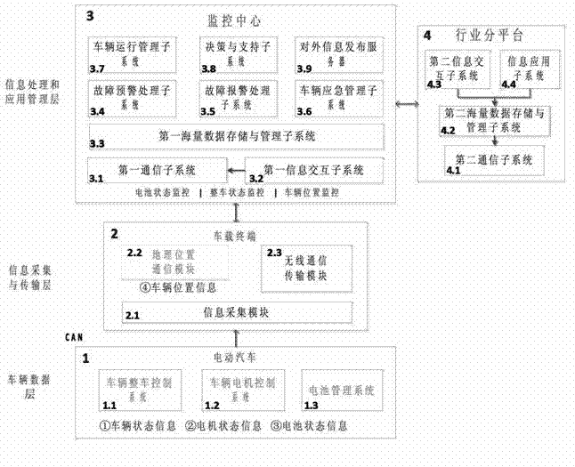 Method and system for remotely monitoring electric vehicle