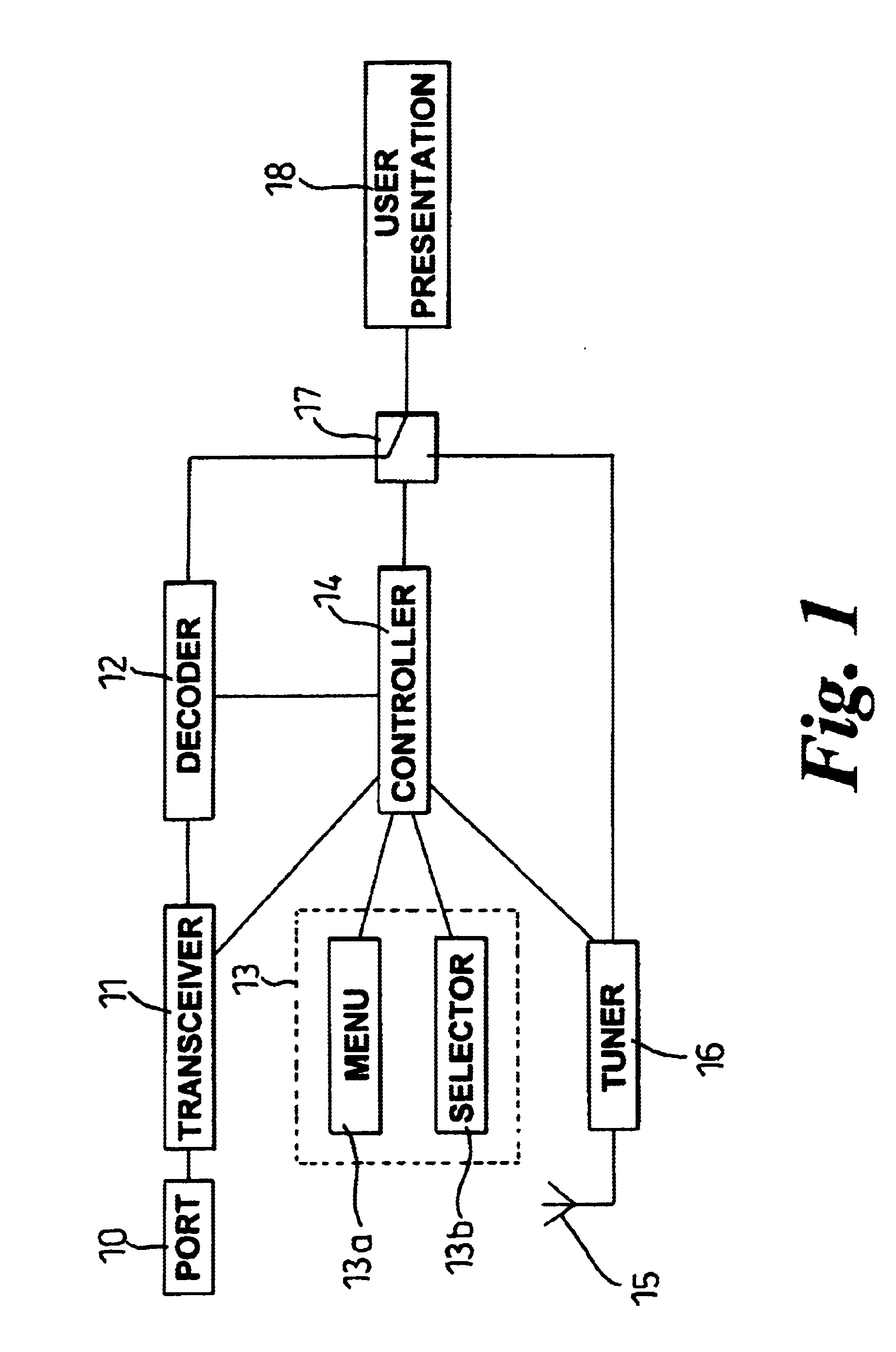 Internet-enable broadcast receiving apparatus