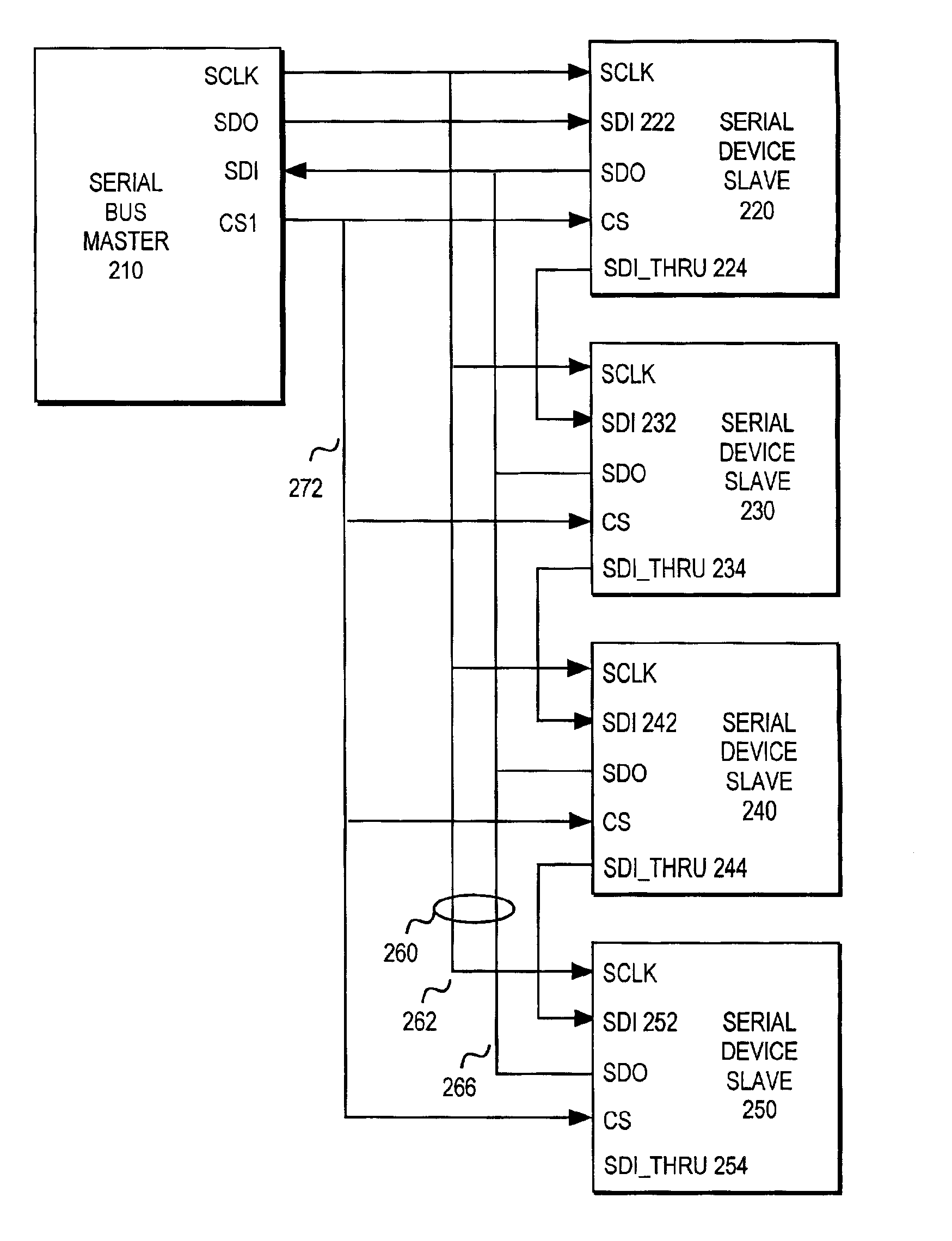 Serial device daisy chaining method and apparatus