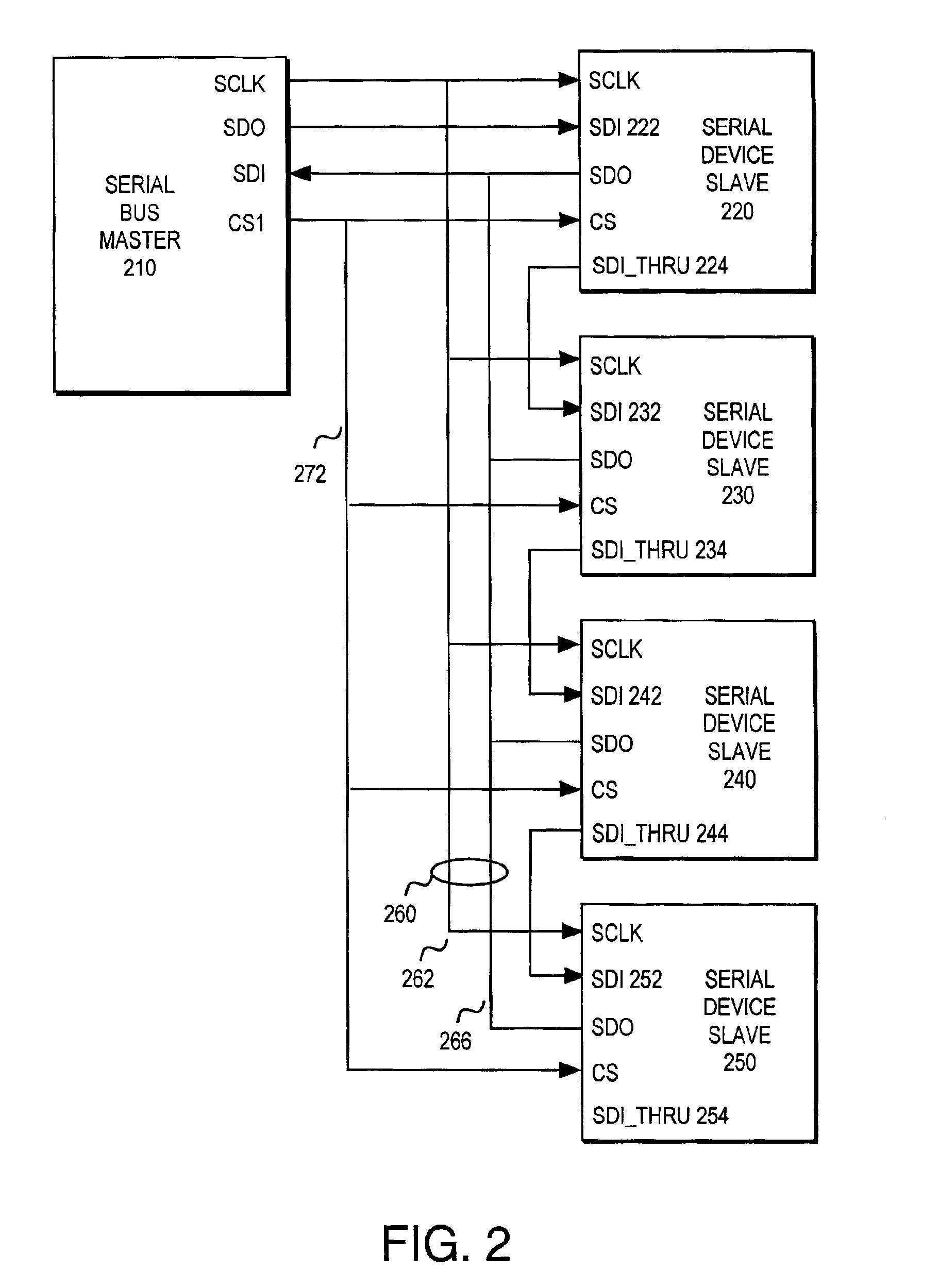 Serial device daisy chaining method and apparatus