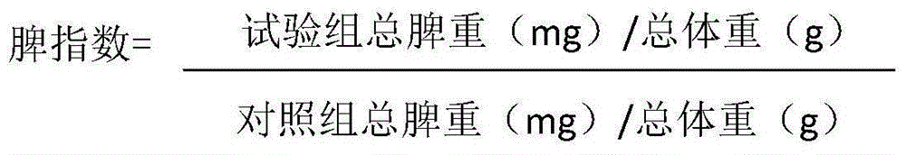 Application of Propionibacterium acnes cell-free preparation