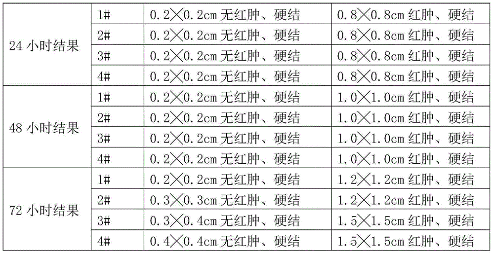 Application of Propionibacterium acnes cell-free preparation