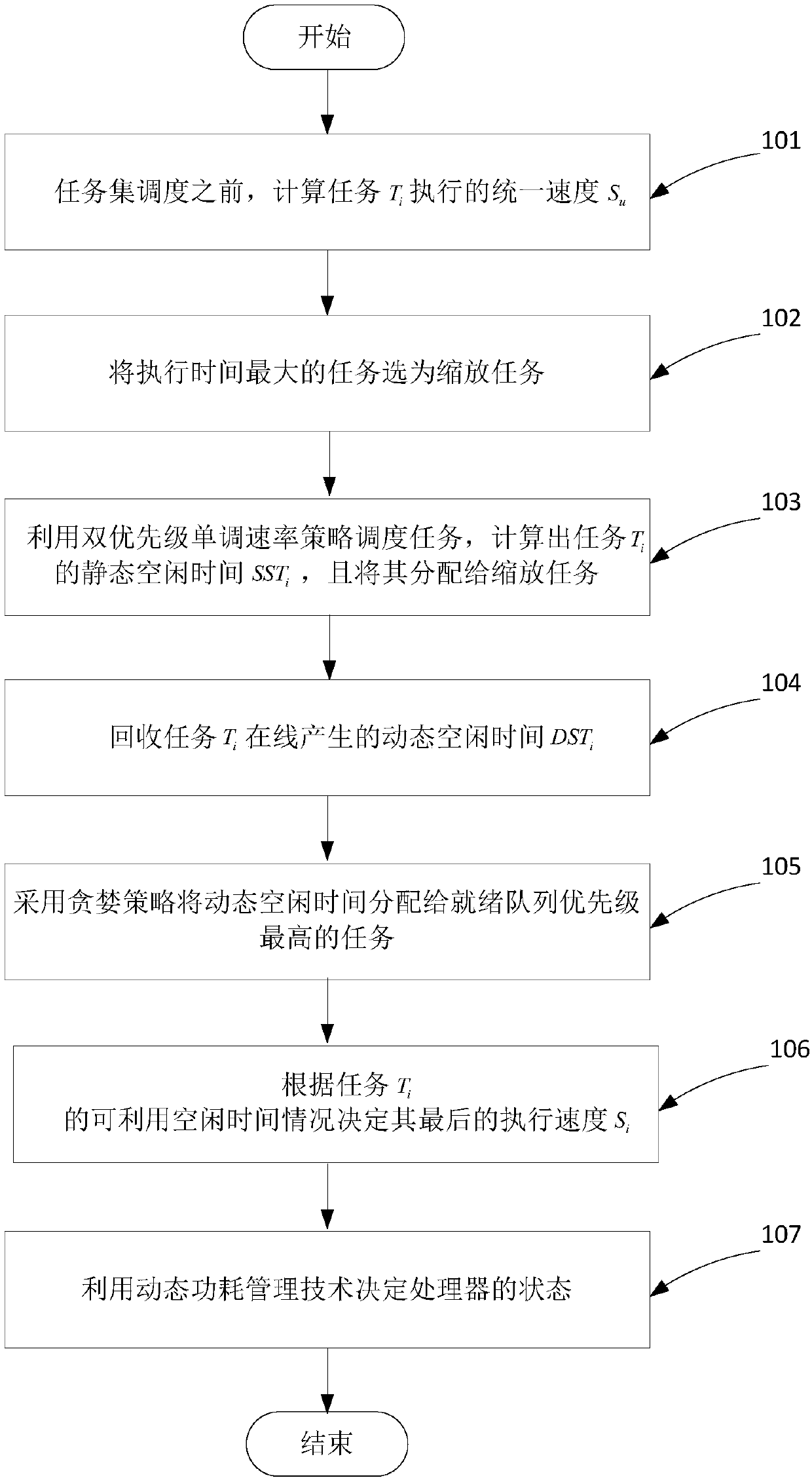 Fixed priority reliability perception energy consumption optimization method suitable for numerical control system