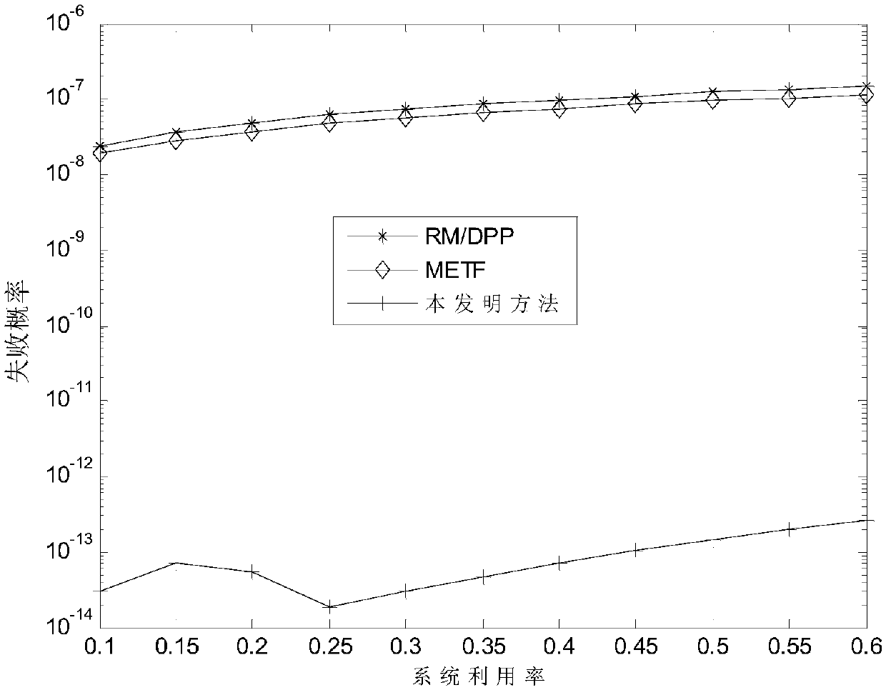 Fixed priority reliability perception energy consumption optimization method suitable for numerical control system