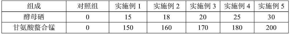 Premix for promoting growth and reproduction of sows, preparation method and application thereof