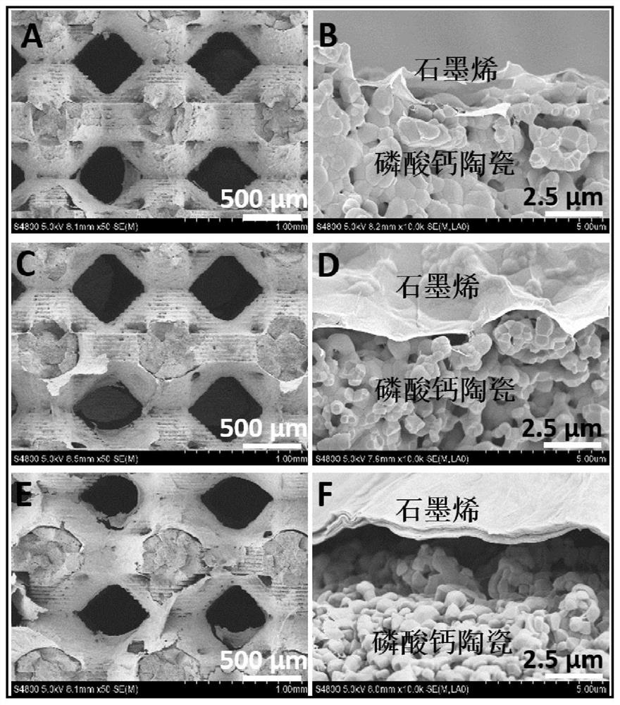 Graphene/calcium phosphate ceramic composite scaffold with antibacterial function and preparation method