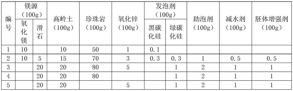 A high-strength and low-thermal-conduction foamed ceramic, a composite plate using the foamed ceramic, and a preparation method thereof