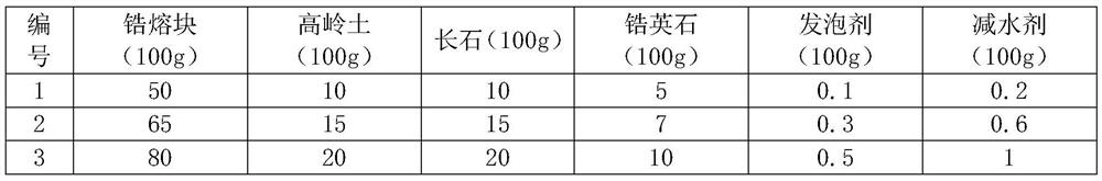 A high-strength and low-thermal-conduction foamed ceramic, a composite plate using the foamed ceramic, and a preparation method thereof