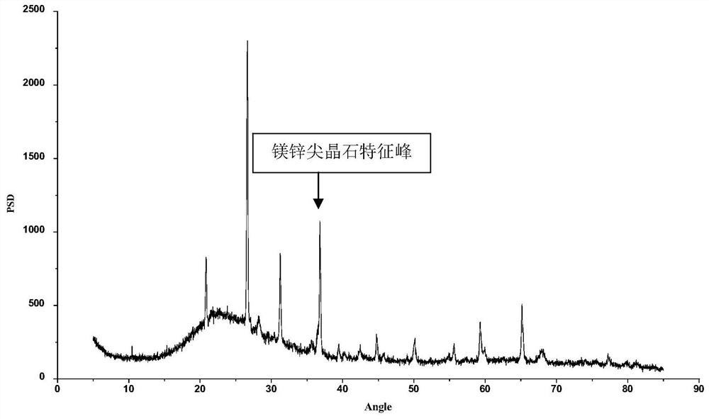 A high-strength and low-thermal-conduction foamed ceramic, a composite plate using the foamed ceramic, and a preparation method thereof