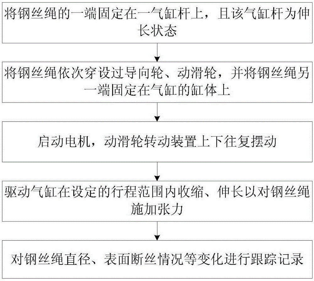 Wire rope fatigue testing apparatus and method