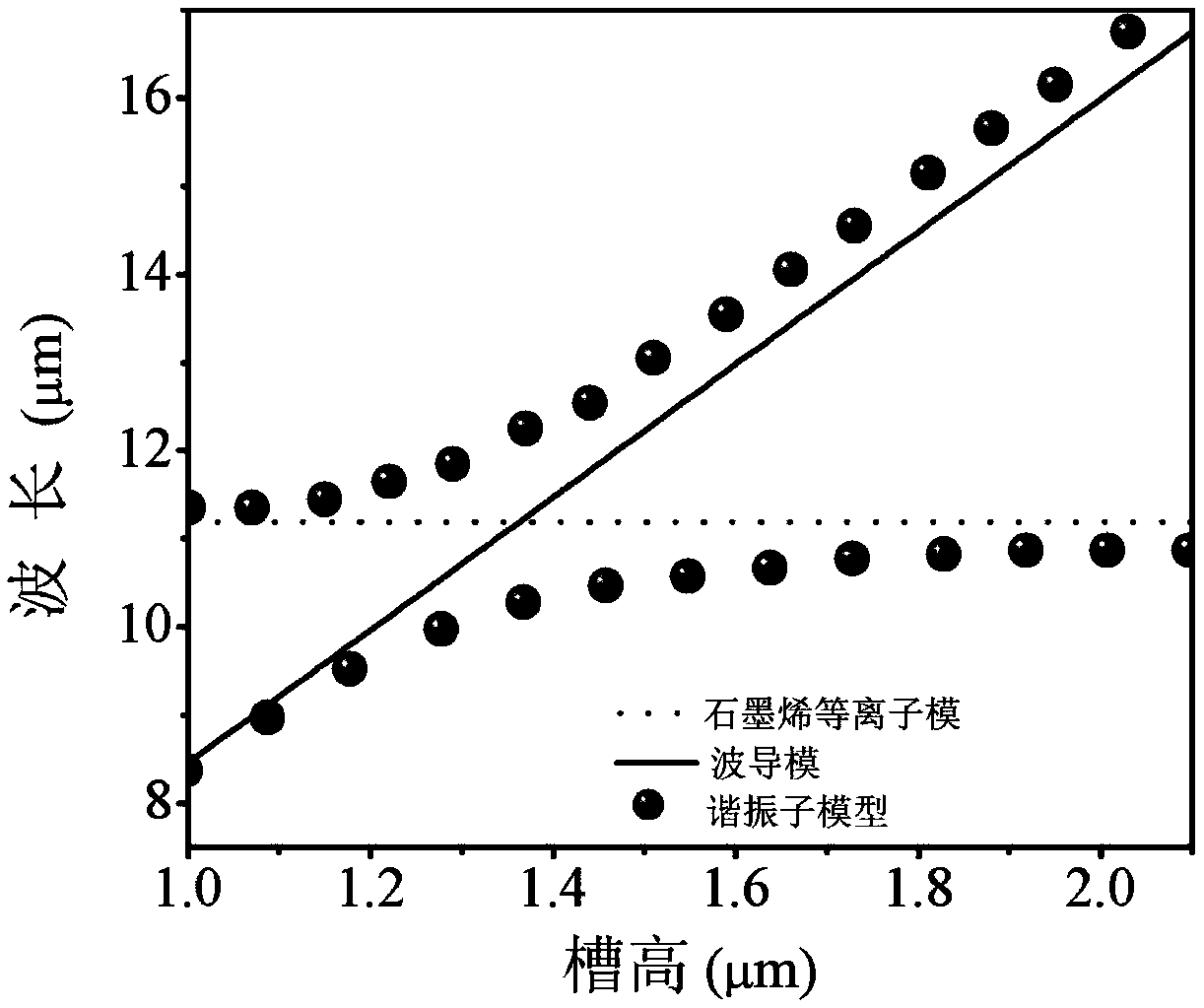 Method for enhancing single-layer graphene broadband absorption based on strong coupling effect