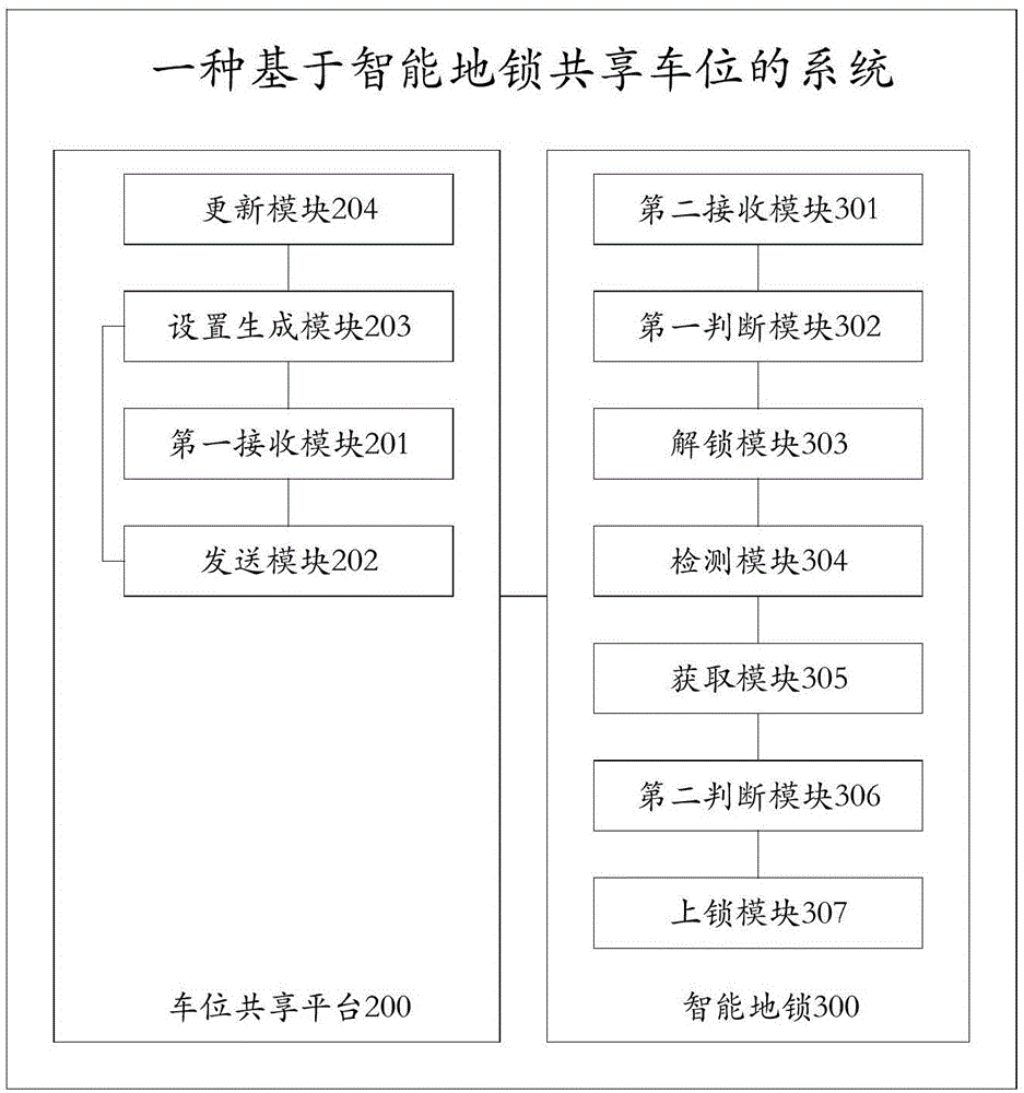 Intelligent parking lock-based shared parking space method and system