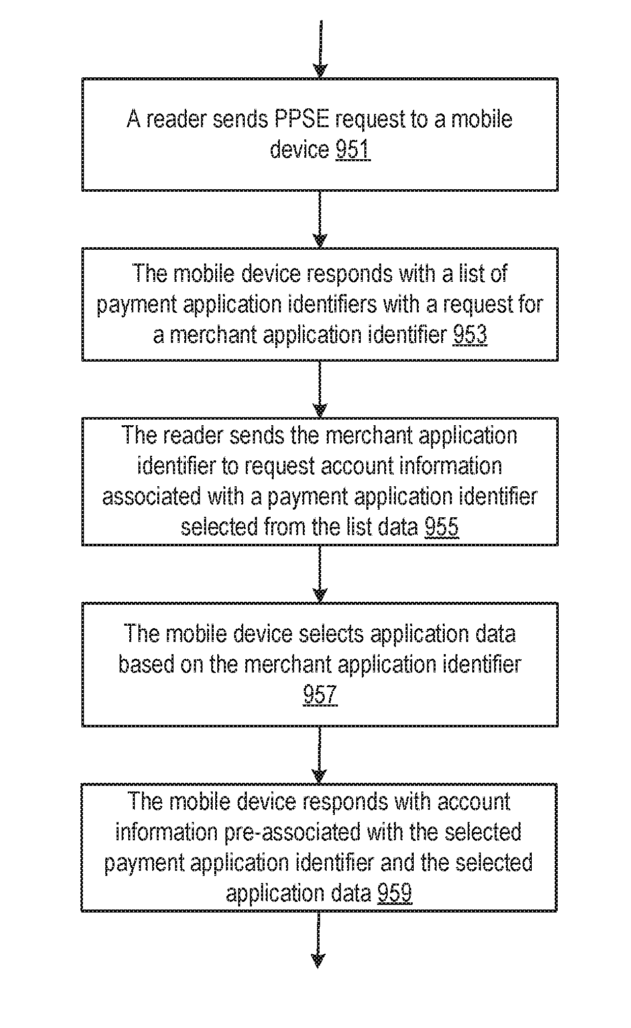 Contactless data exchange between mobile devices and readers