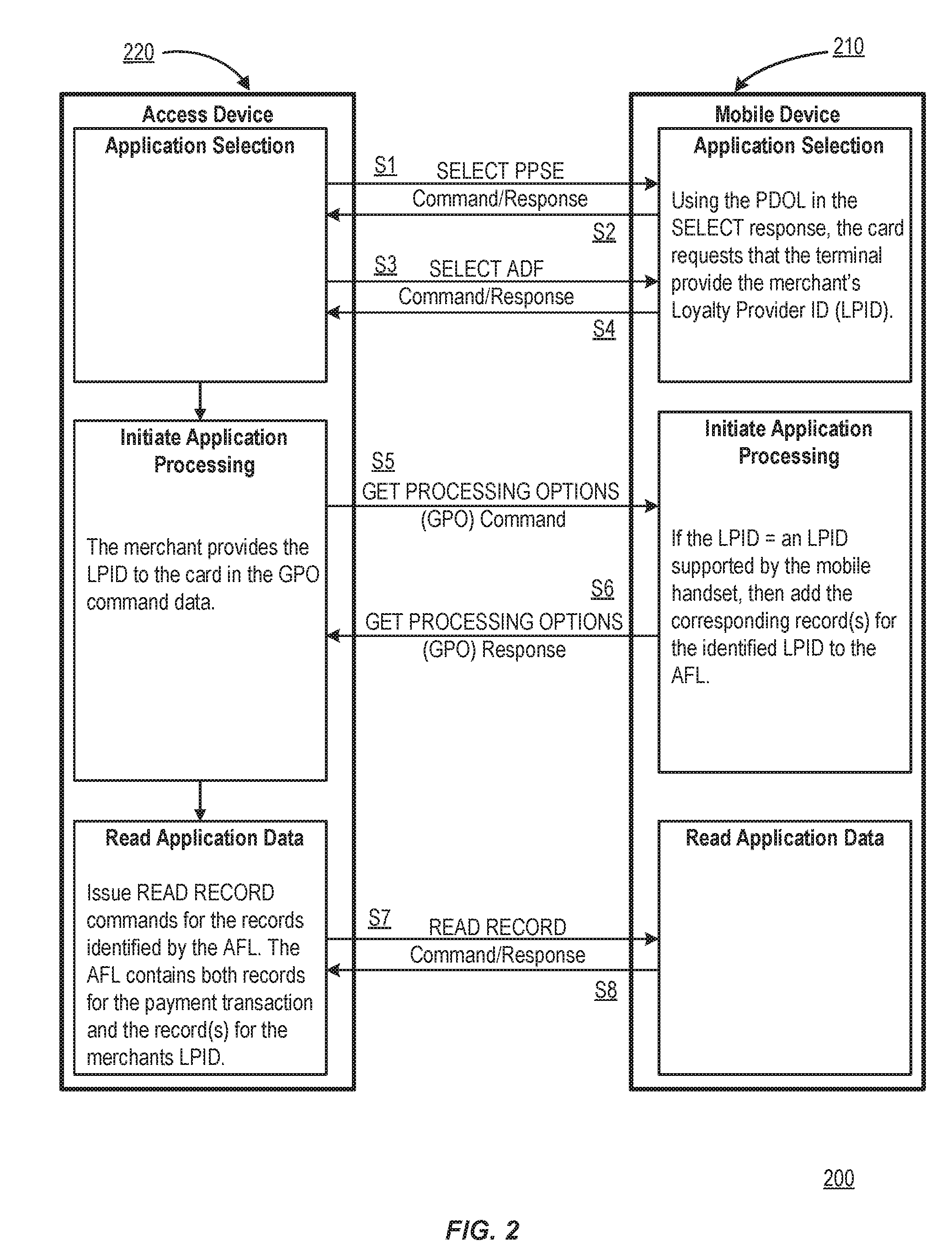 Contactless data exchange between mobile devices and readers