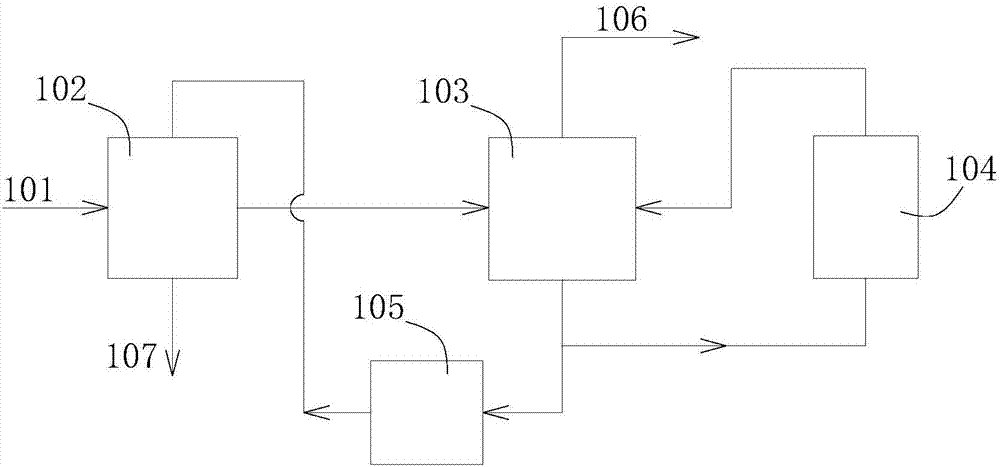 Deoxidation method of naphtha raw material