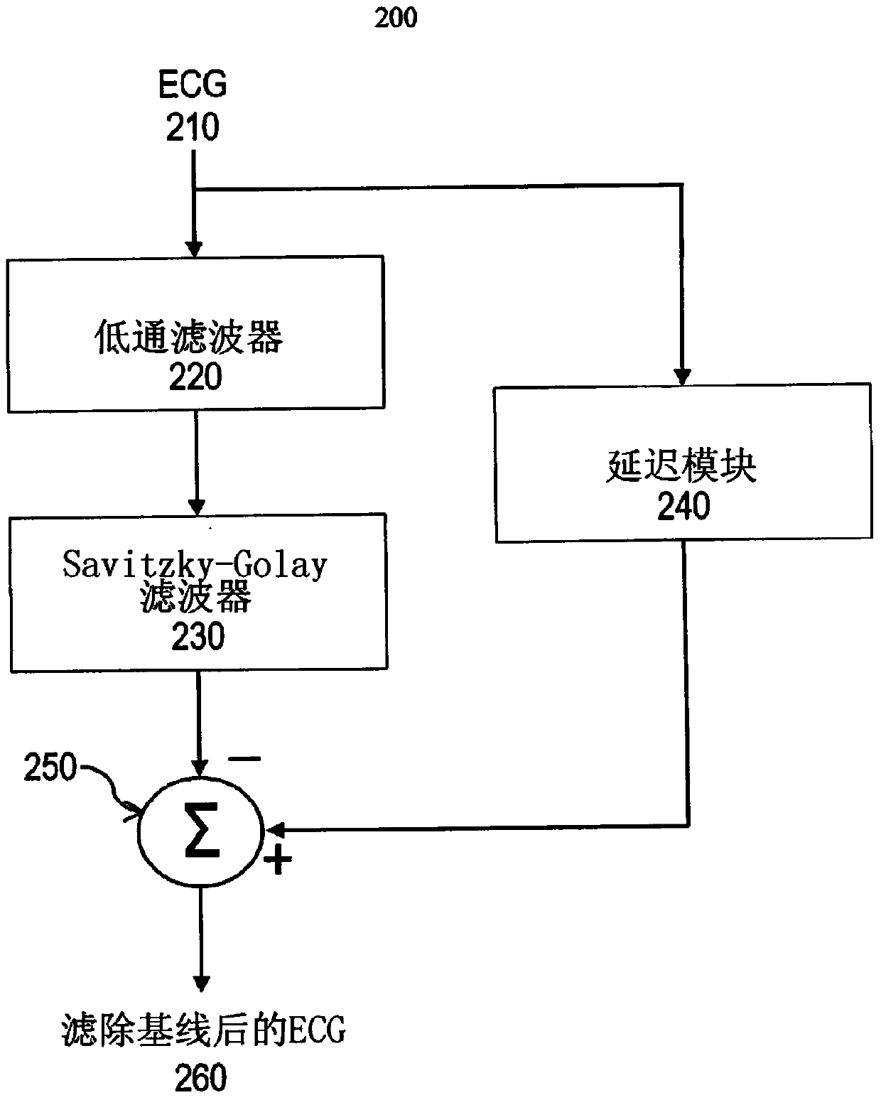 Electrocardiogram baseline removal