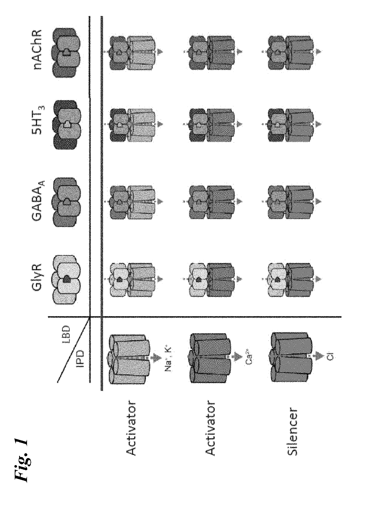 Compositions and methods for neurological diseases